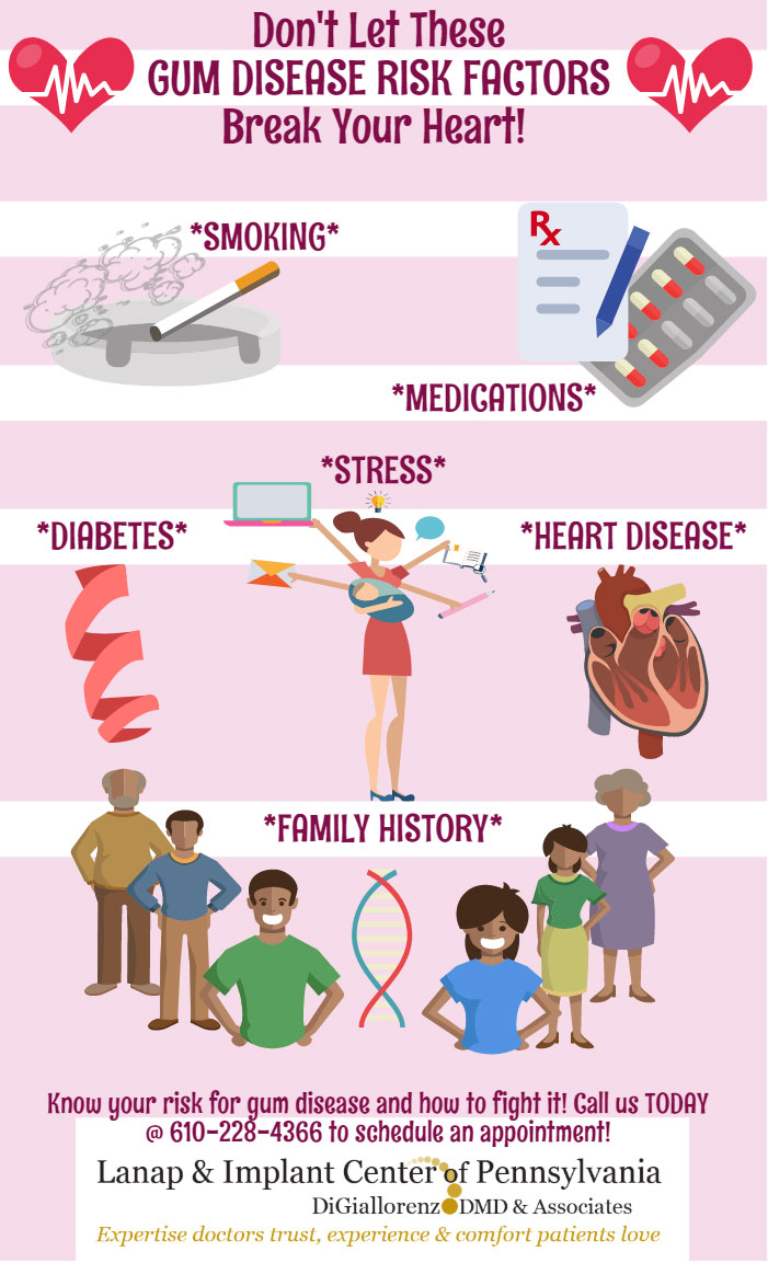 gum disease risk factor